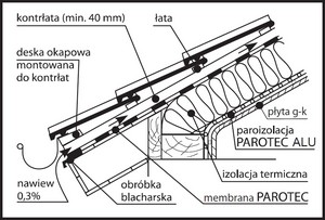 Rysunek techniczny zastosowania folii paroizolacyjnej Parotec Alu 110