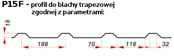 Parametry profilu blachy trapezowej dla przejścia F