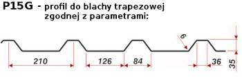 Parametry profilu blachy trapezowej dla przejścia G