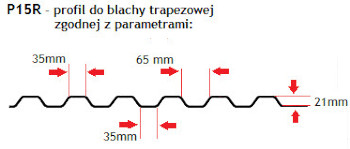 Parametry profilu blachy trapezowej dla przejścia R
