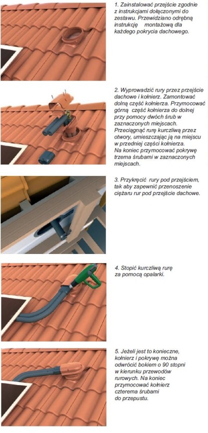 Instrukcja montażu przejścia solarnego do dachówki