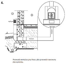 Rysunek techniczny zastosowania przewodu wentylacyjnego Vilpe Ross