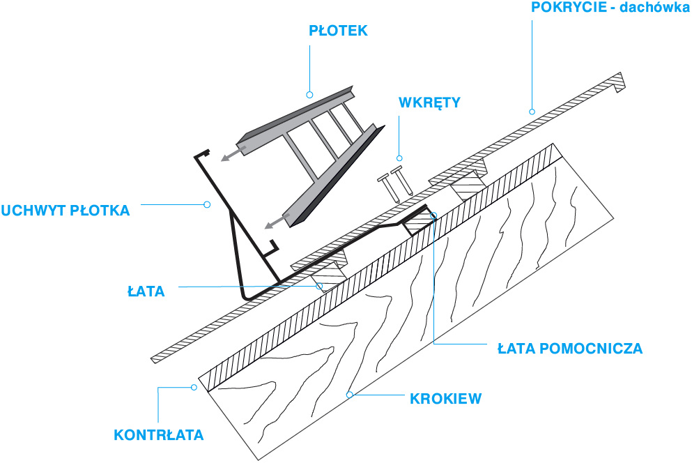 Rysunek techniczny montażu kompletu ochrony przeciwśniegowej do dachówki betonowej i ceramicznej