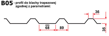 B05 - parametry zgodnego profilu do blachy trapezowej