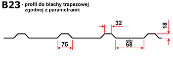 B23 - parametry zgodnego profilu do blachy trapezowej
