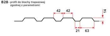 B28 - parametry zgodnego profilu do blachy trapezowej