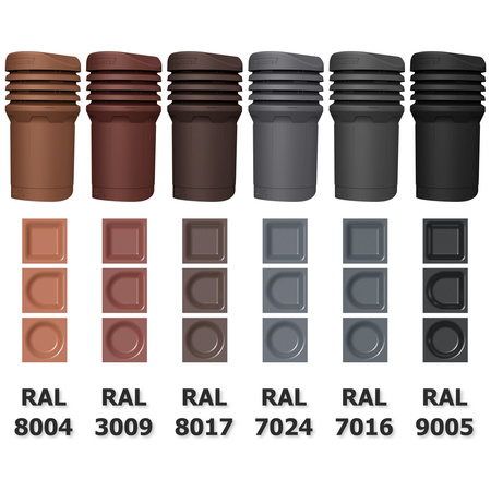 Wywietrznik kanalizacyjny Perfekta do blachodachówki