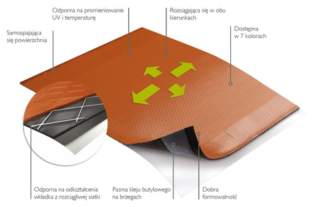 Taśma opierzeniowa kominowa Braas Wakaflex