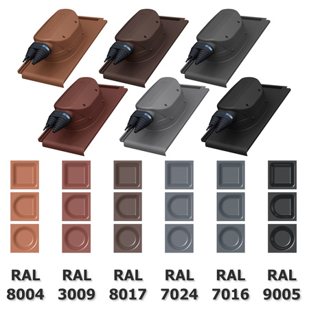 Przejście solarne i fotowoltaiczne Parotec do blachodachówki