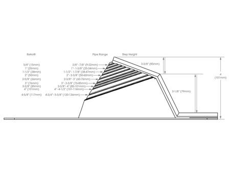 Elastyczne przejście Master Flasher Electrical Mast Connection EPDM (0-136 mm) do dachówki, gontu podstawa aluminium