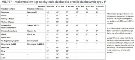 Kominek izolowany VILPE 110mm/350mm FLOW do blachodachówki