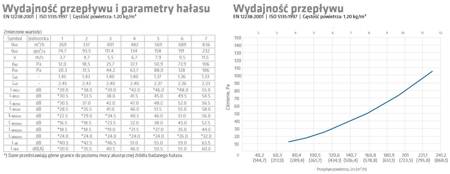 VILPE Czerpnia dachowa 160/IS/500 P dla różnych pokryć dachowych